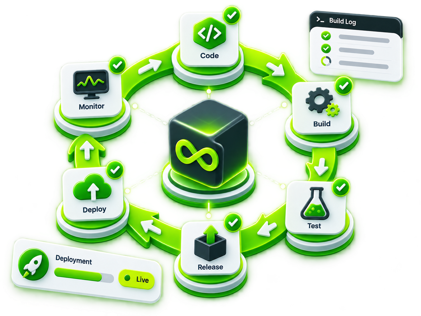 Product Engineering — VTechnocrat service